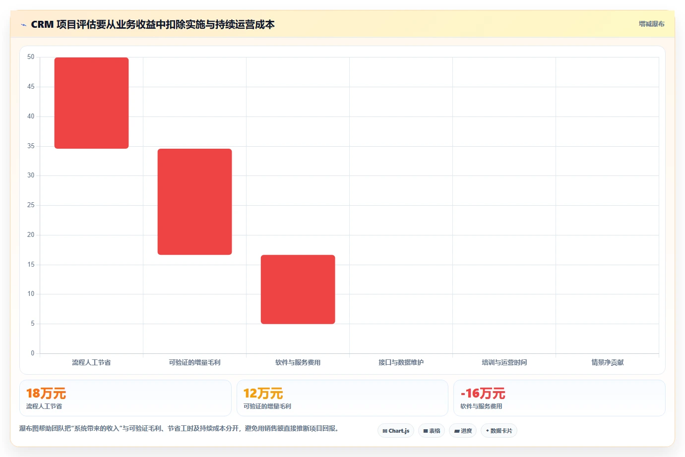 电商crm系统建设路线：从自动营销到工具对比分几步