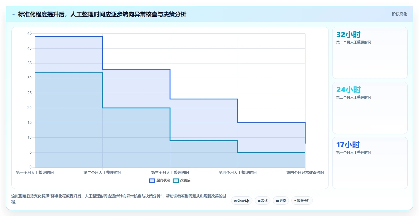运营数据应用思路：围绕渠道对比拆解标准化管理