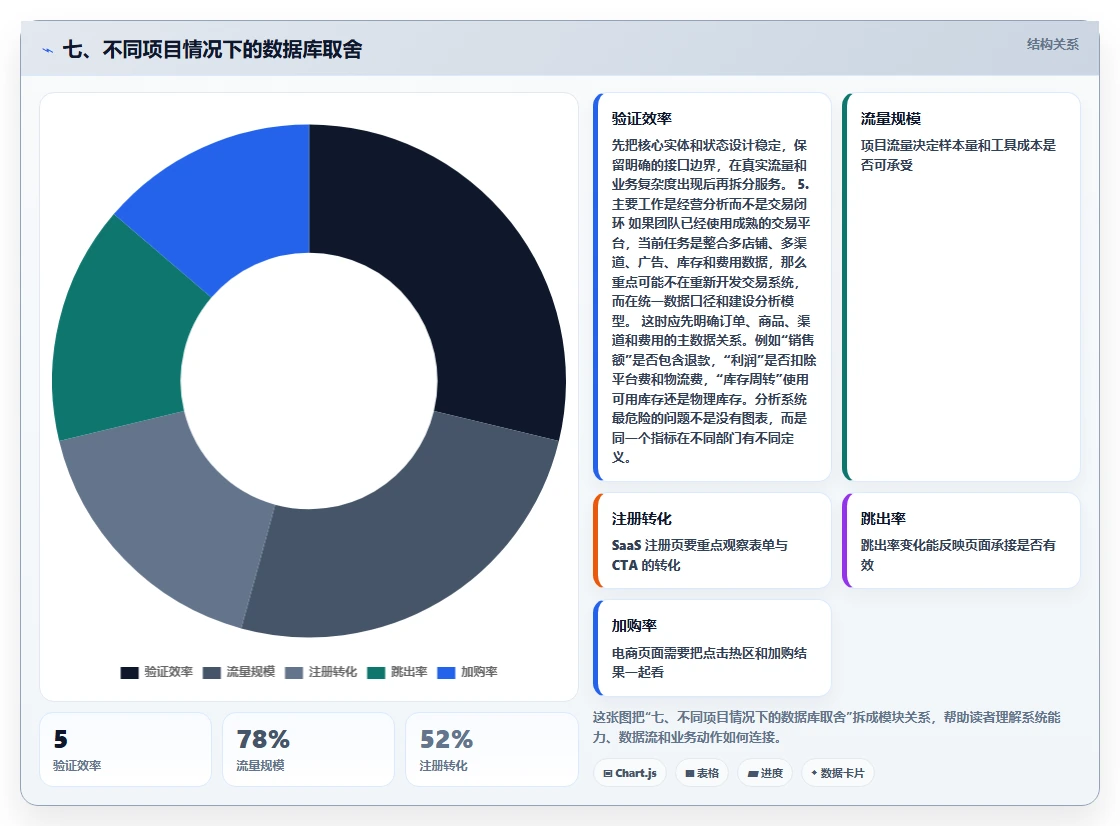 七、不同项目情况下的数据库取舍