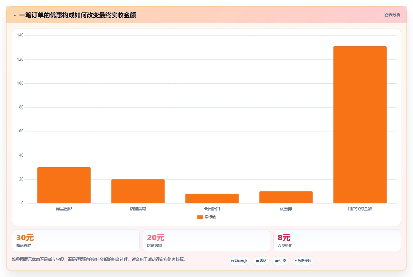 电商管理配置指南：营销活动需要哪些风险排查设置