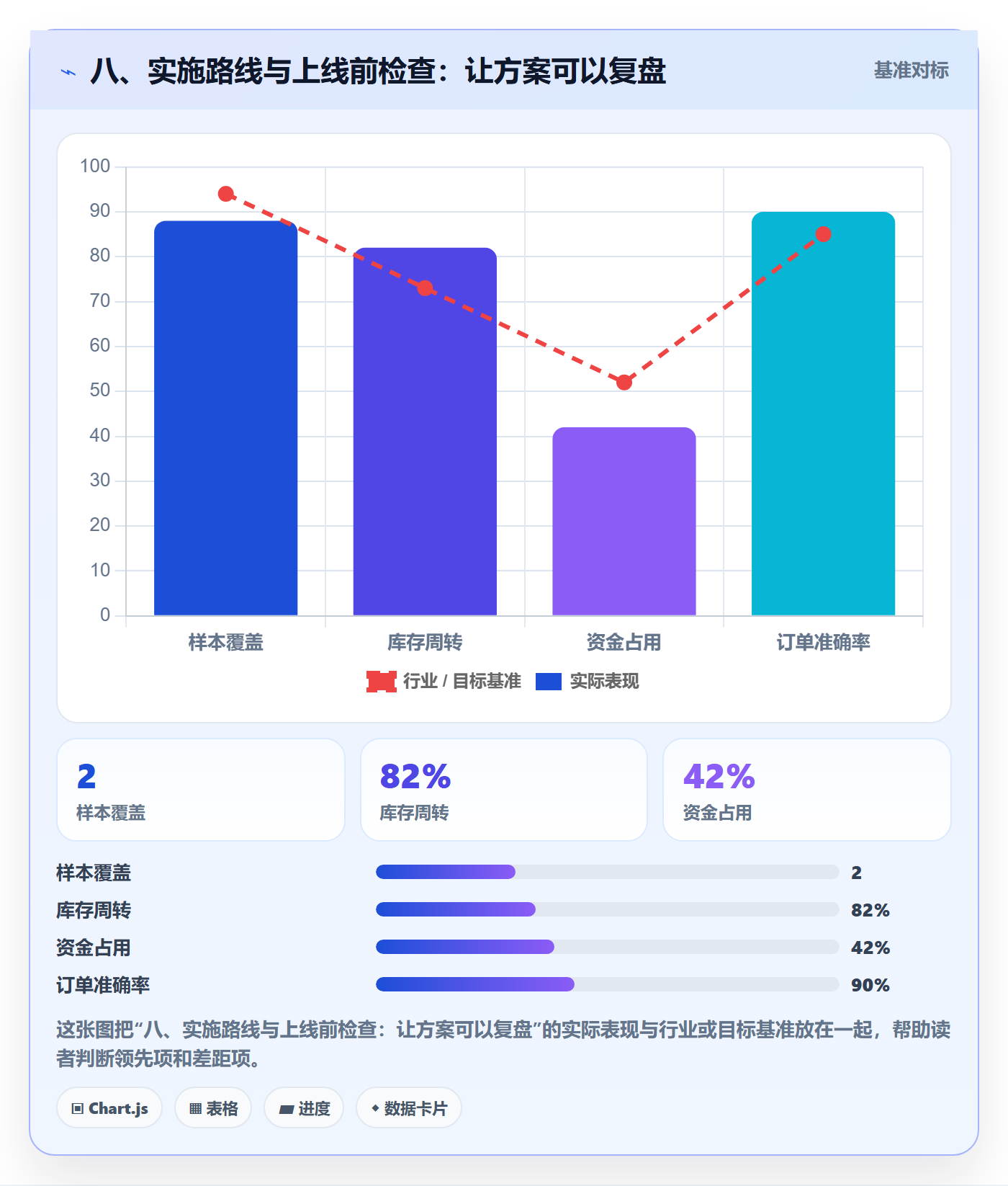八、实施路线与上线前检查：让方案可以复盘