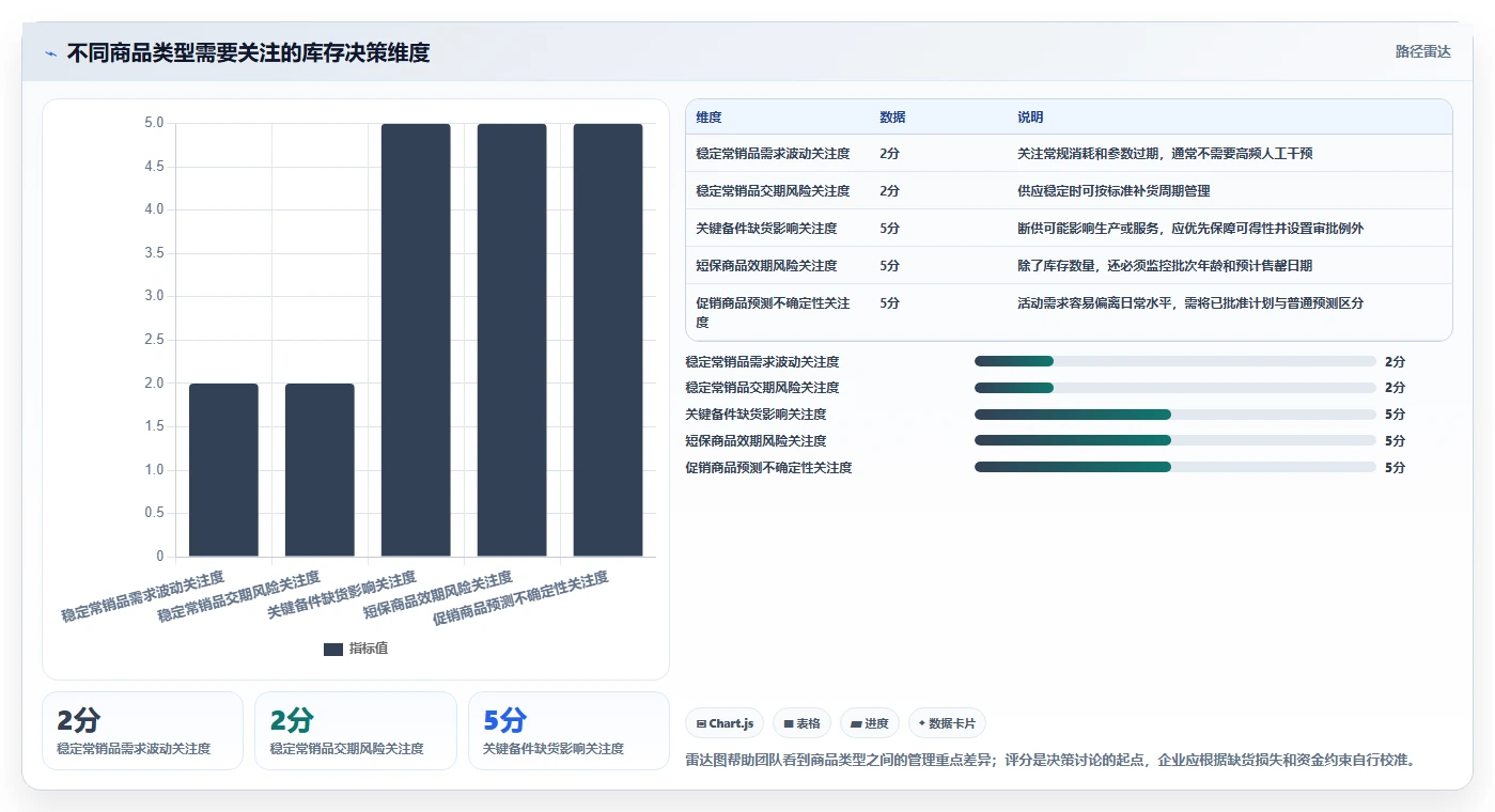 仓库安全库存管理场景解析：库存上限中的自动化方案怎么处理