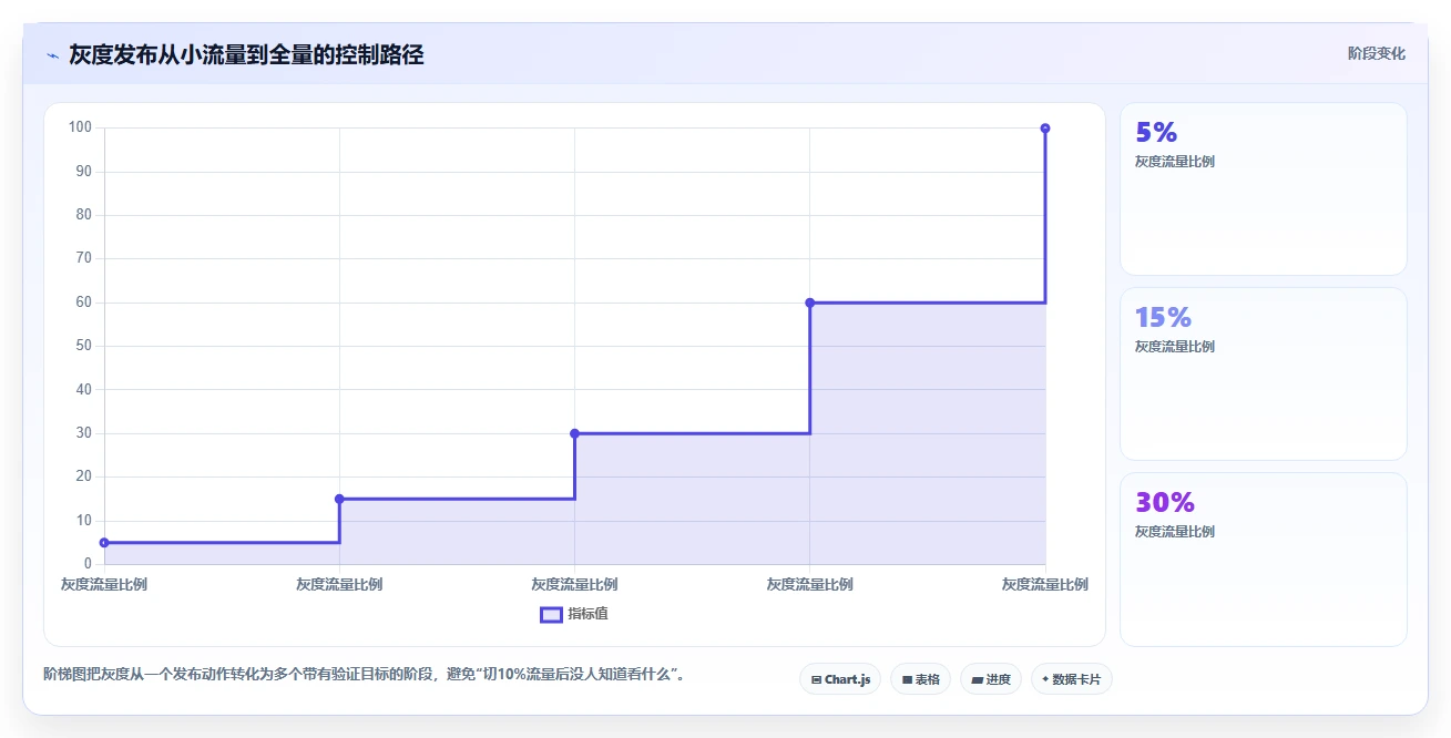 电商系统开发：项目经理怎么用：从持续迭代到稳定业务接口