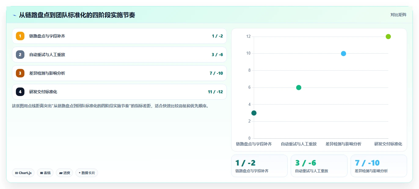 数据库存：产品技术团队管理方法：把缓存同步转化为支持完整追溯