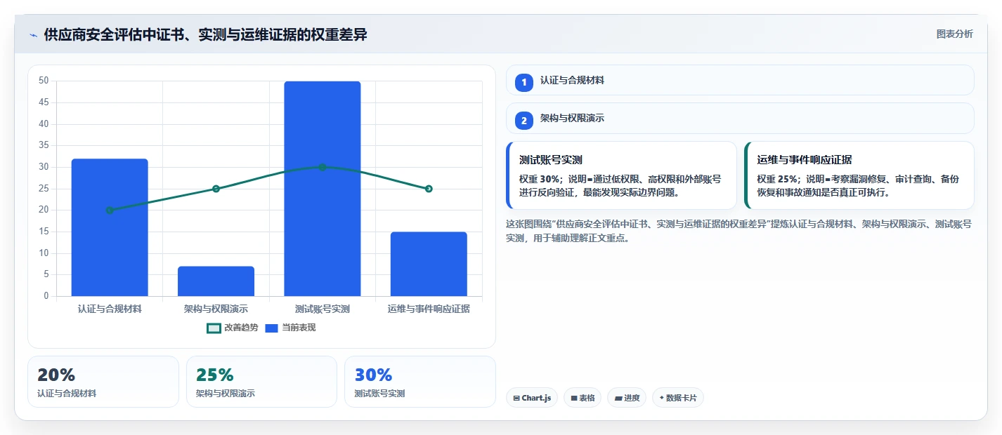电商系统开发：开发团队必看清单：用技术选型推动增强数据安全