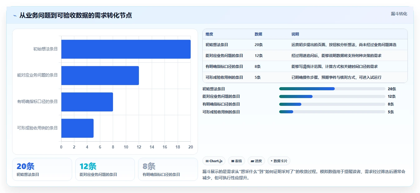 运营数据实施路径：数据采集如何完成新手避坑