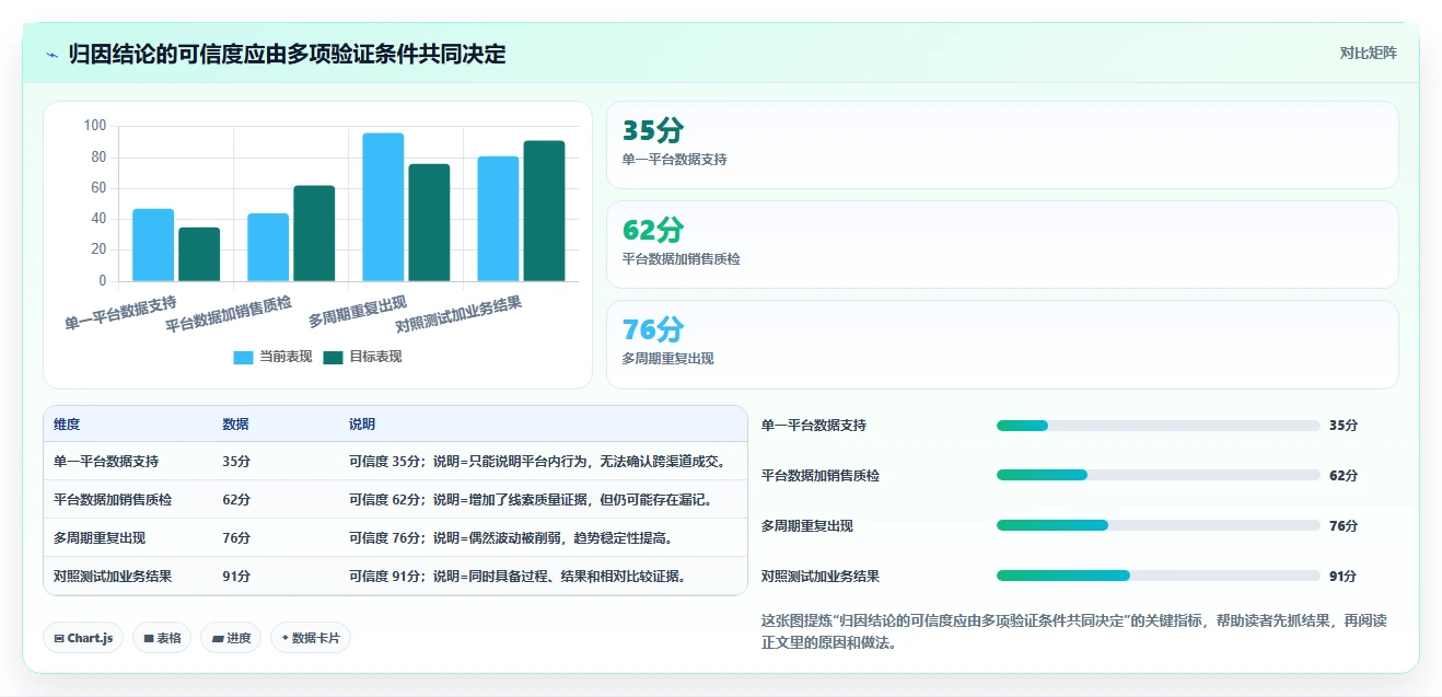 小红书数据分析：市场经理精细化指南：从关键词热度发现投放难归因根因