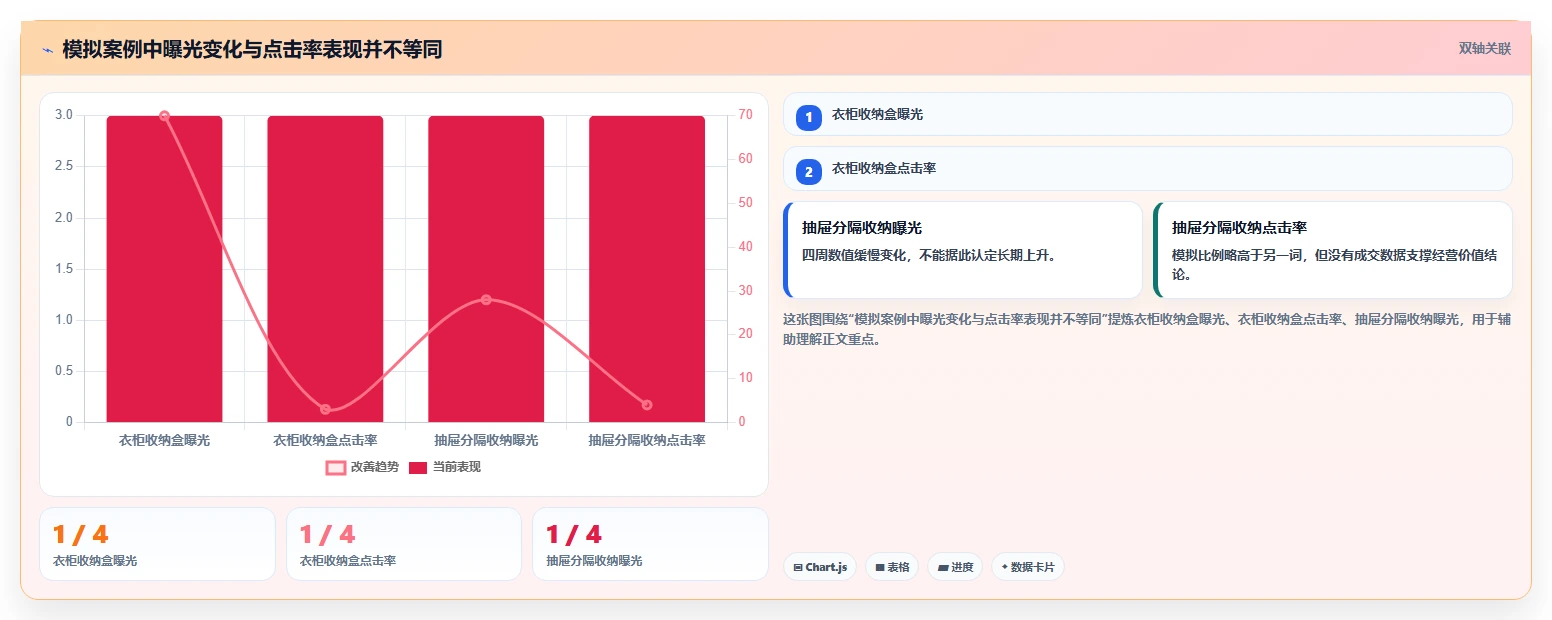 拼多多数据分析工具免费升级方案：用核心功能改善关键词趋势