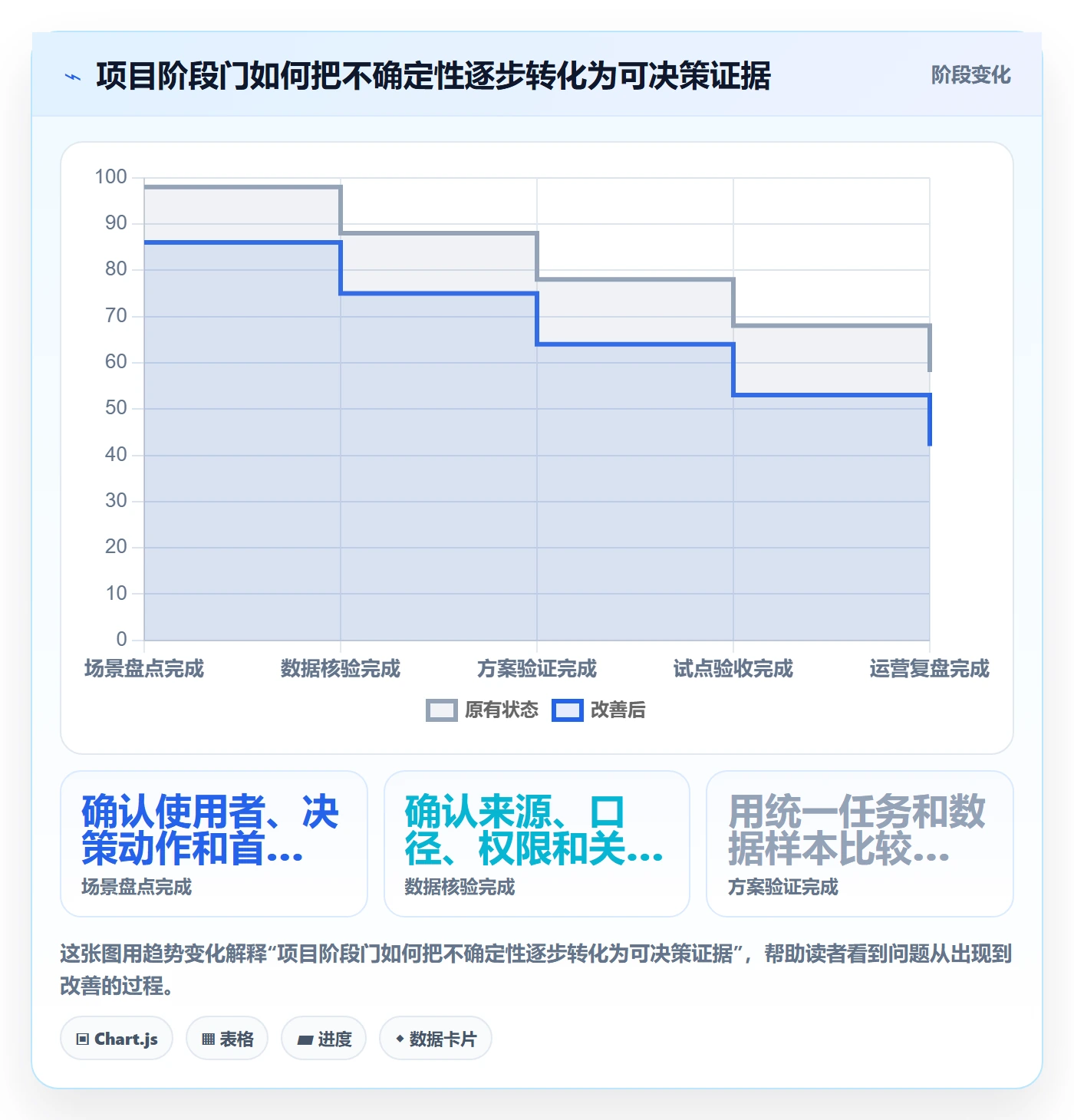 bi 平台使用技巧：选型成本对应的流程设计方法