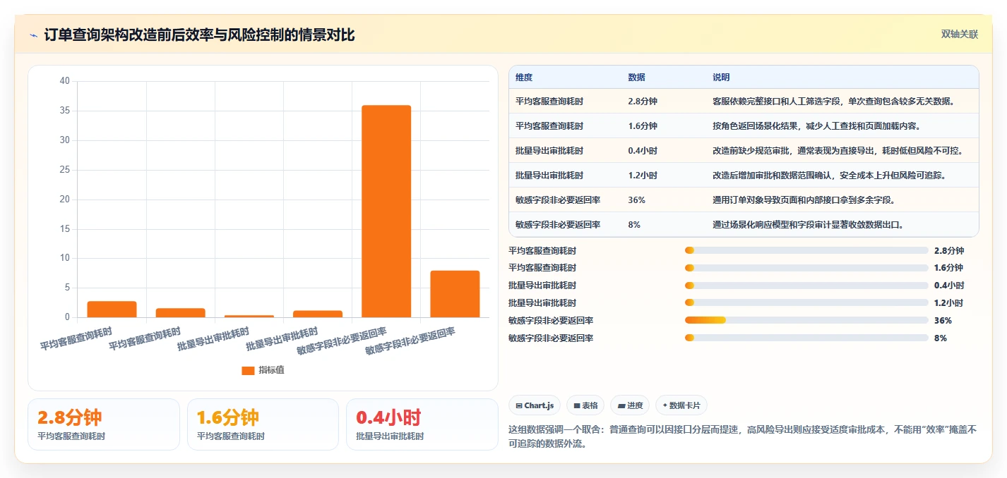 电商系统开发：开发团队团队协同指南：架构设计如何提升增强数据安全