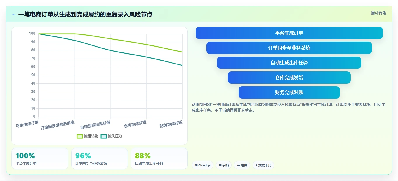 电商进销存：连锁企业常见问题汇总：批次追踪与重复录入一次讲清