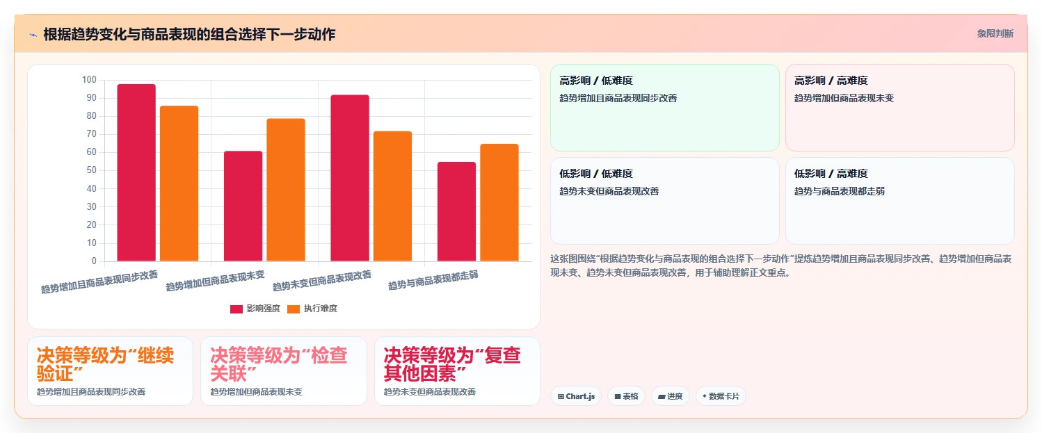 拼多多数据分析工具免费应用思路：围绕关键词趋势拆解数据复盘