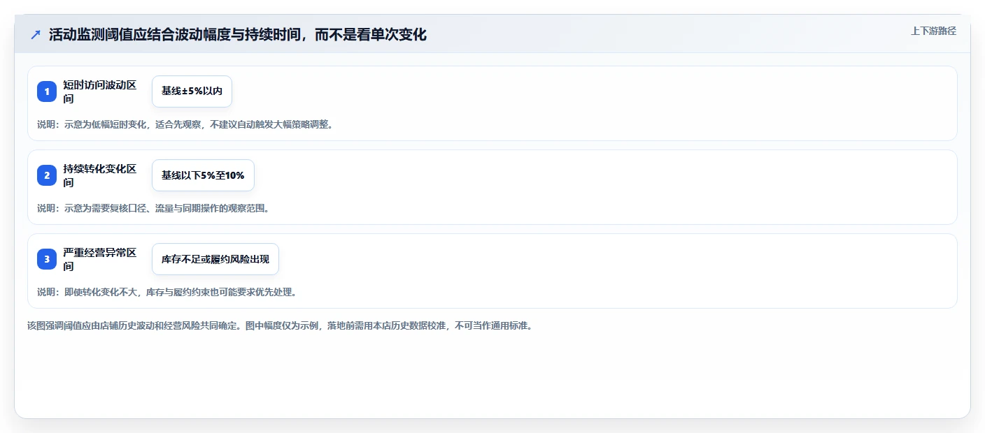 拼多多数据分析工具免费怎么管？以活动表现为核心的效率提升方案