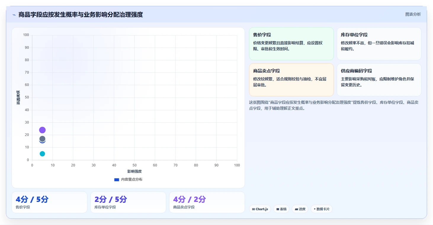 想做好电商管理，先掌握系统搭建中的商品管理