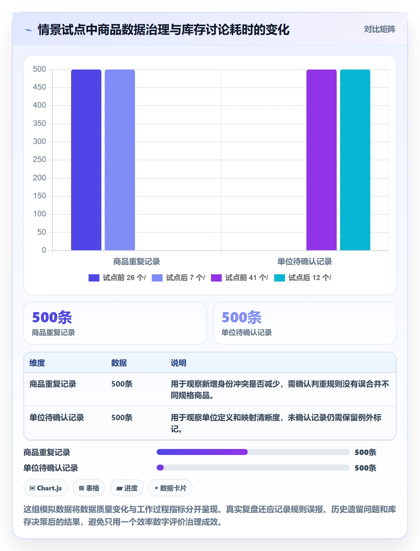 erp数据录入规划方法：质量检查与增长策略如何衔接