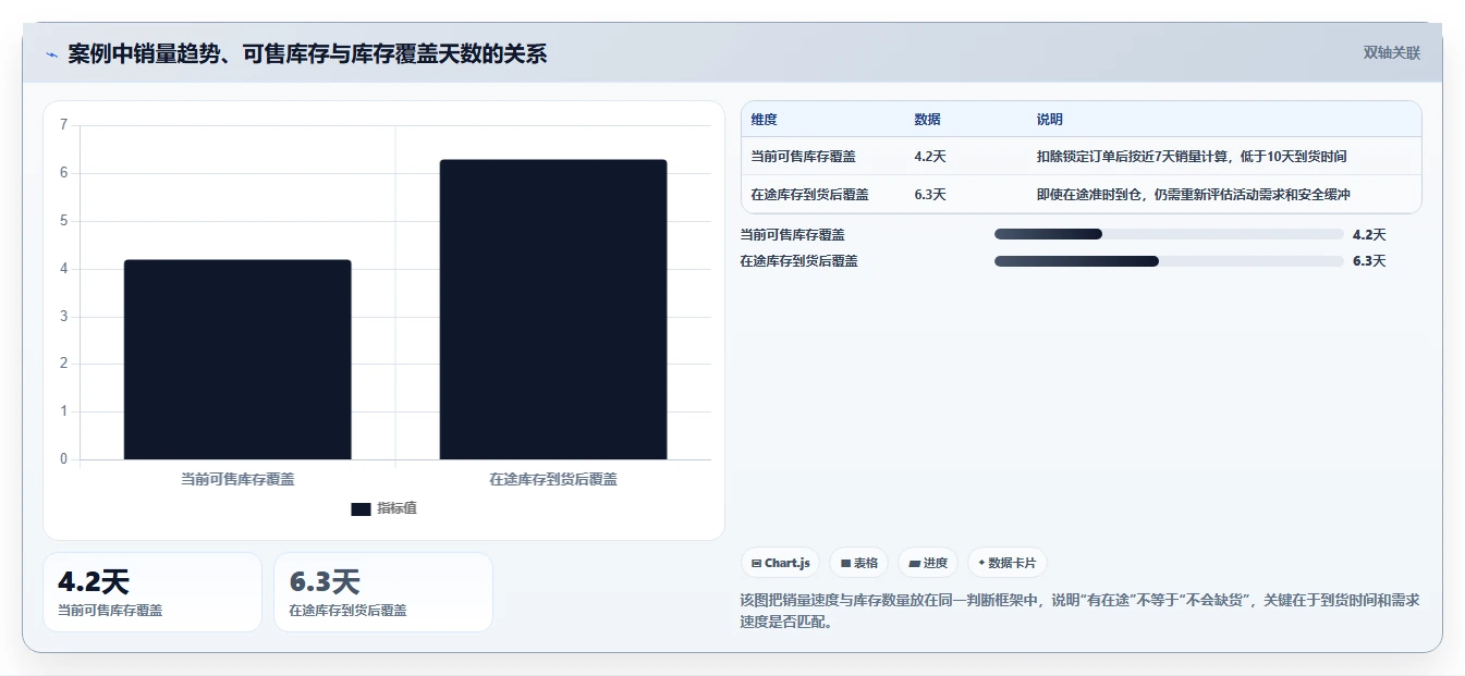 电商库存执行标准：补货计划环节如何体现常见误区