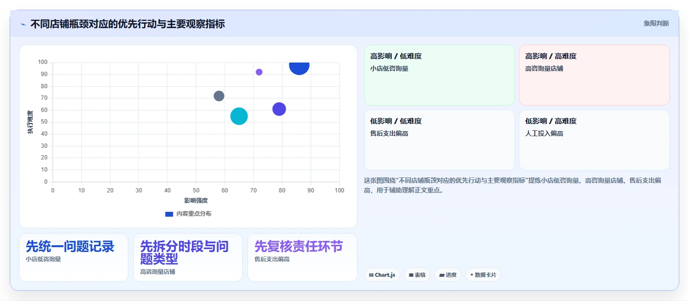 如何运营好一个店铺落地清单：用户服务相关的成本控制事项