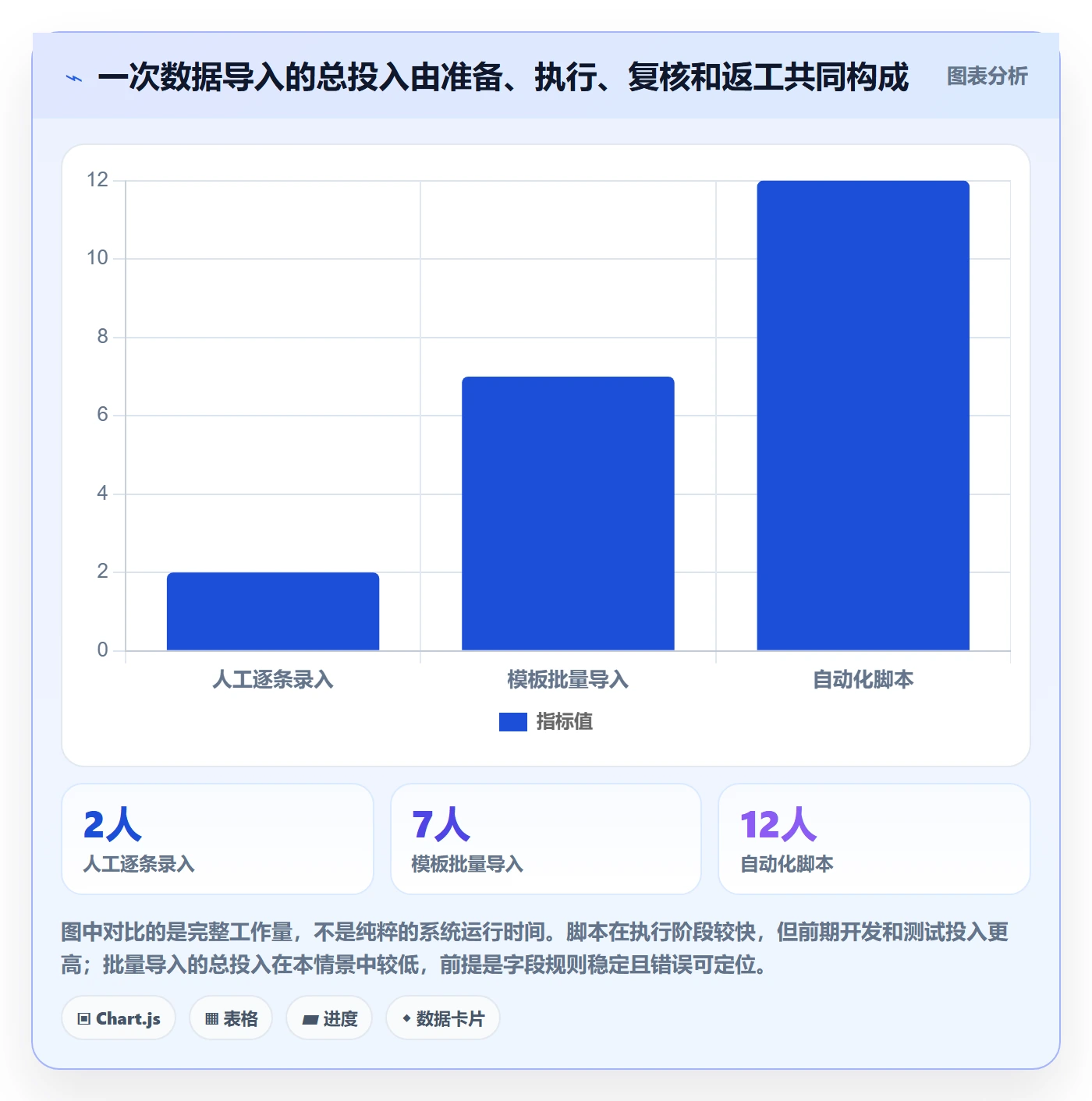erp数据录入实施路径：权限分工如何完成工具对比