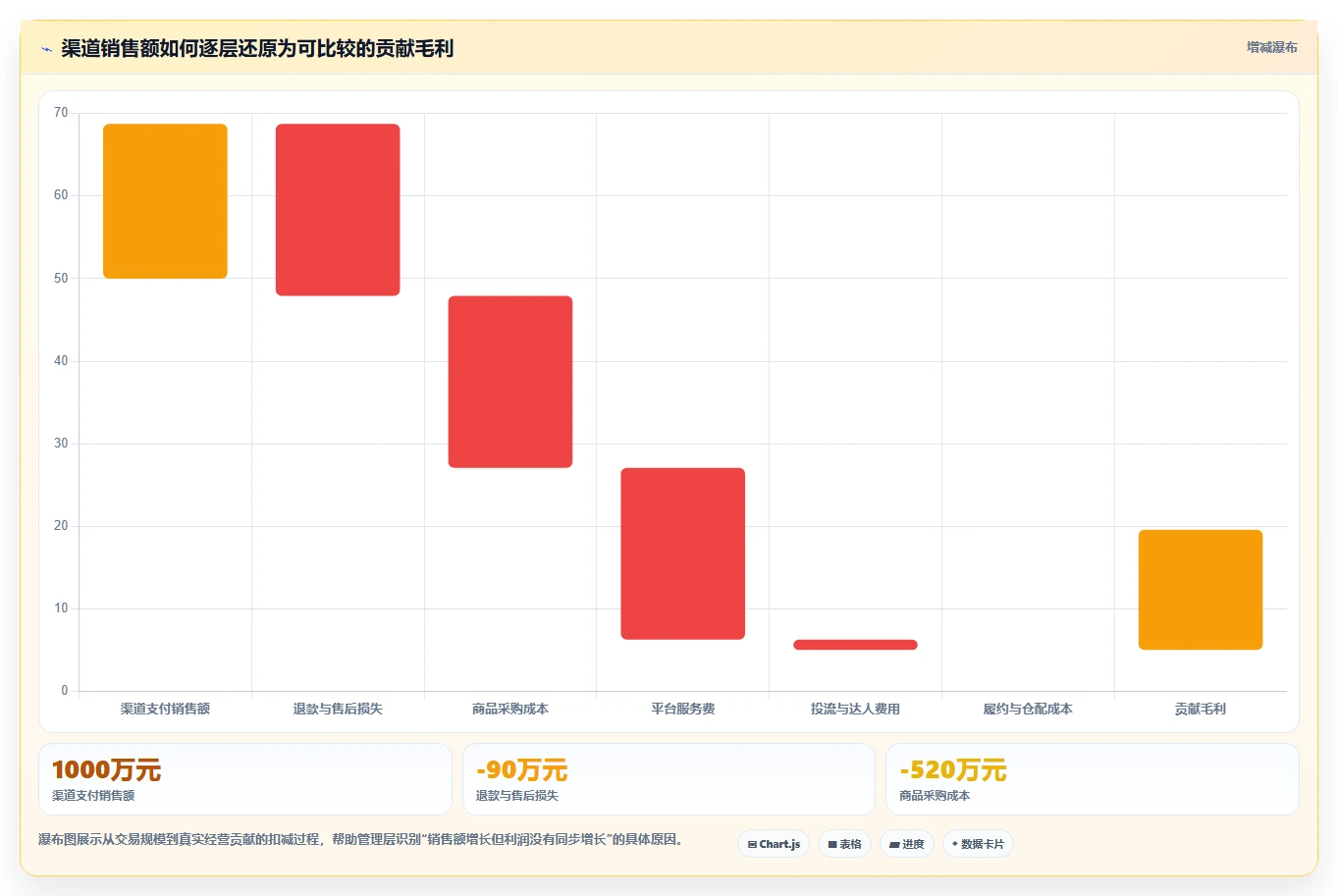 电商系统开发：企业管理层老板关心什么：系统架构能否解决业务与技术脱节
