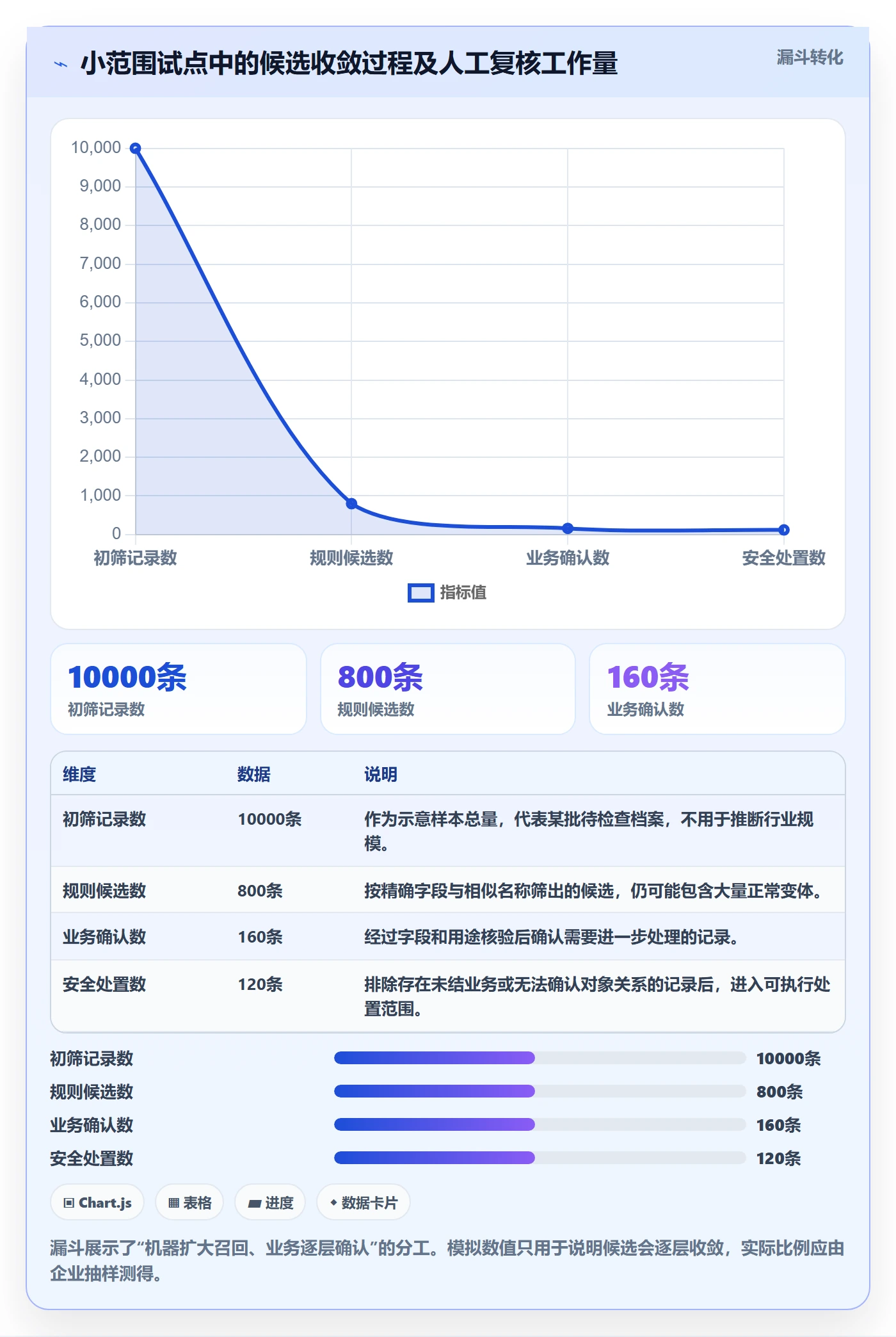 erp数据录入实践指南：数据去重的风险排查怎样更有效