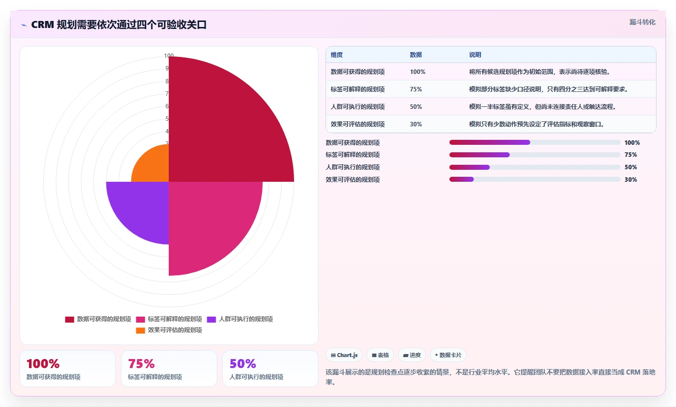 电商crm系统规划方法:客户标签与落地案例如何衔接