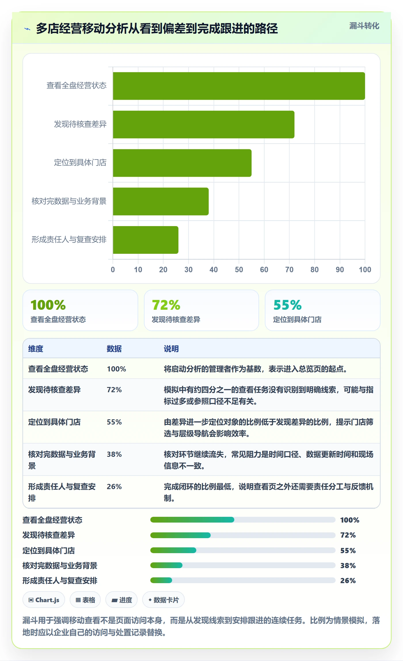 bi 平台场景解析：移动查看中的多店经营怎么处理
