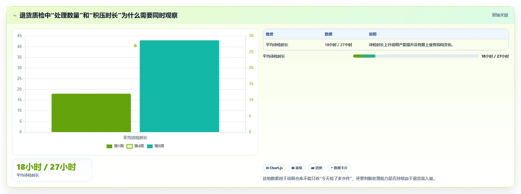 电商仓储管理：仓库新手实施建议：围绕退货质检稳步提升降低积压风险