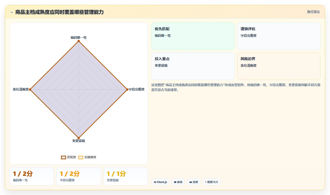 电商管理从0到1：商品管理的多店经营与操作要点