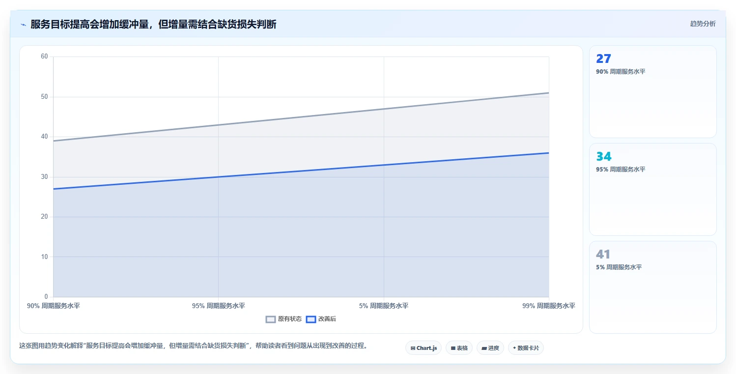 仓库安全库存管理业务拆解：安全库存公式为什么影响中小商家