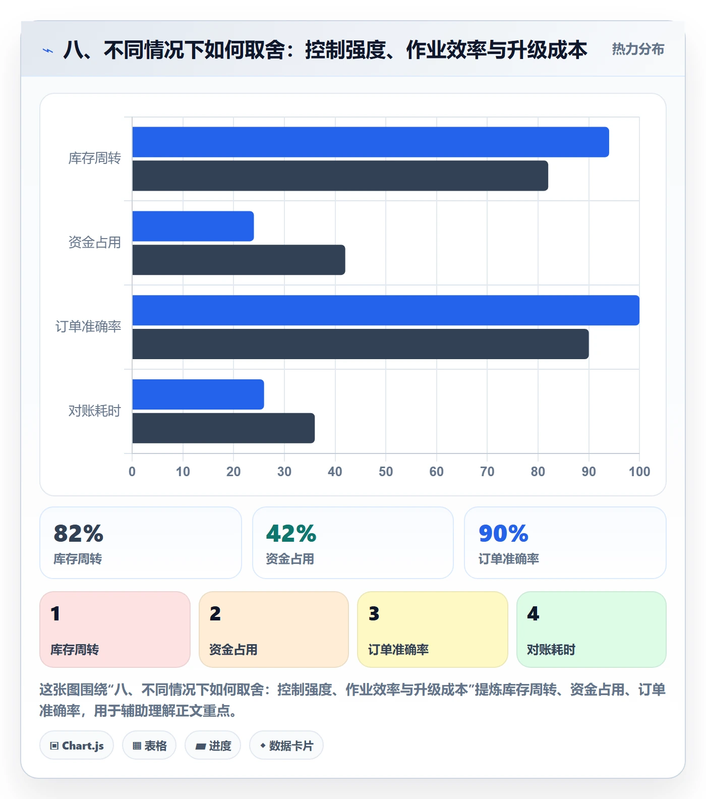 八、不同情况下如何取舍:控制强度、作业效率与升级成本