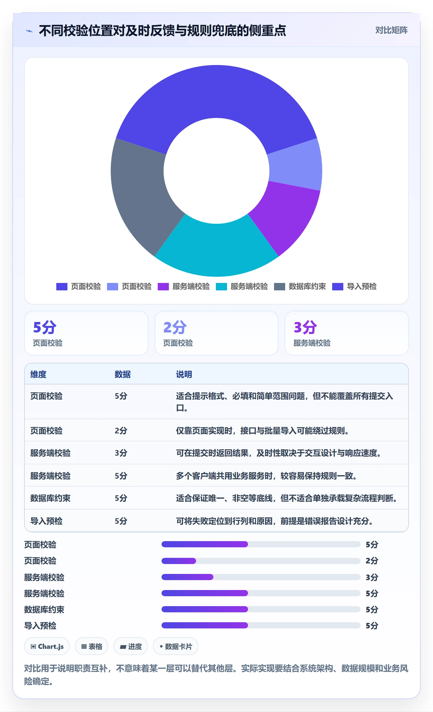 erp数据录入实操教程：字段校验从哪里开始