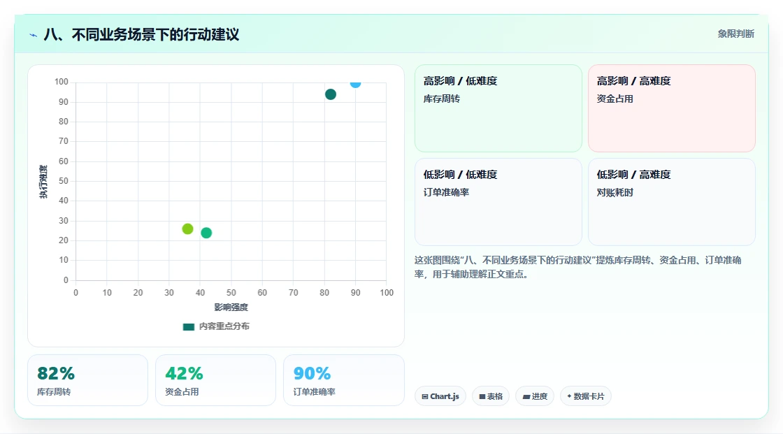 八、不同业务场景下的行动建议