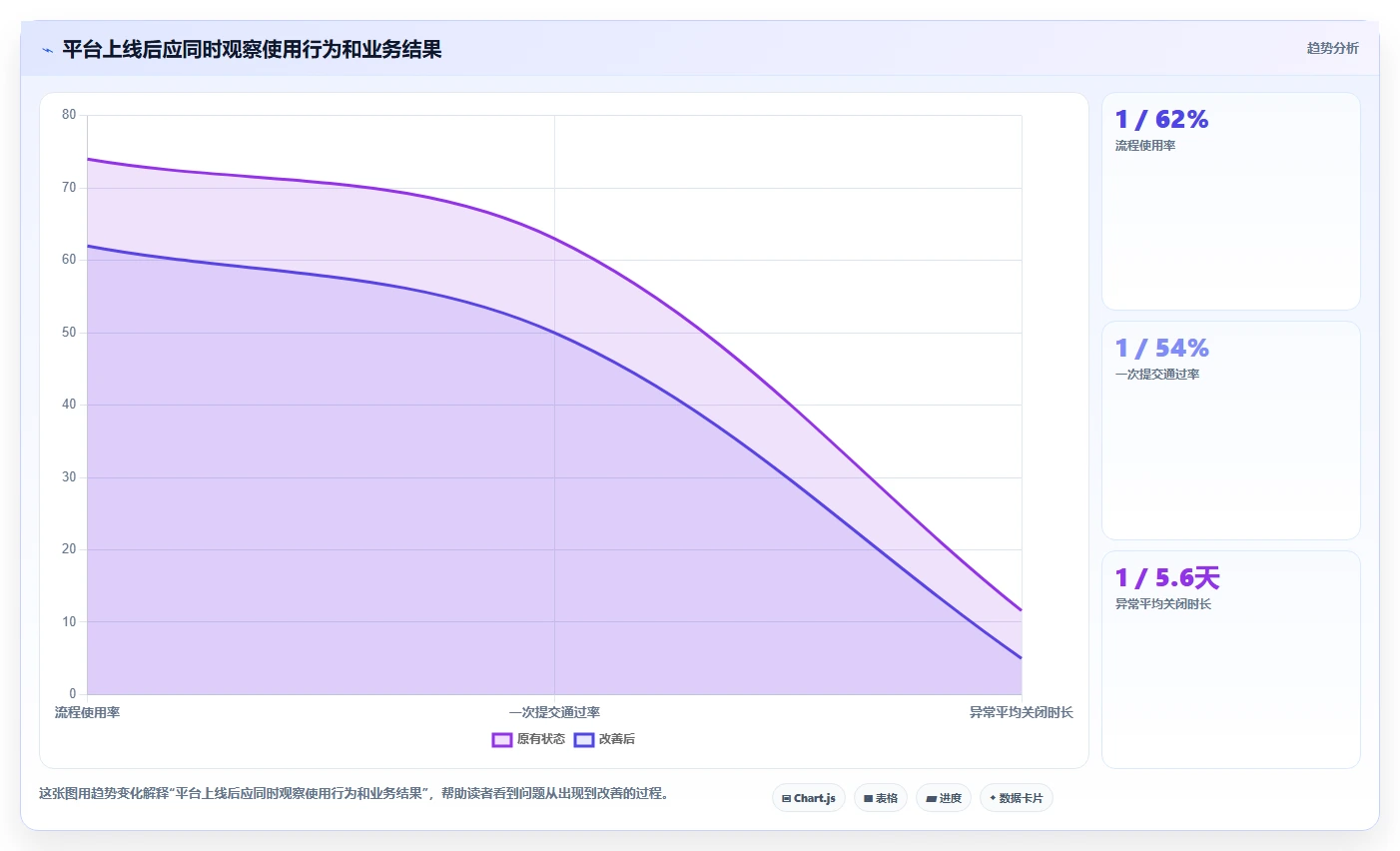 运营管理平台应用思路：围绕跨部门协作拆解流程设计