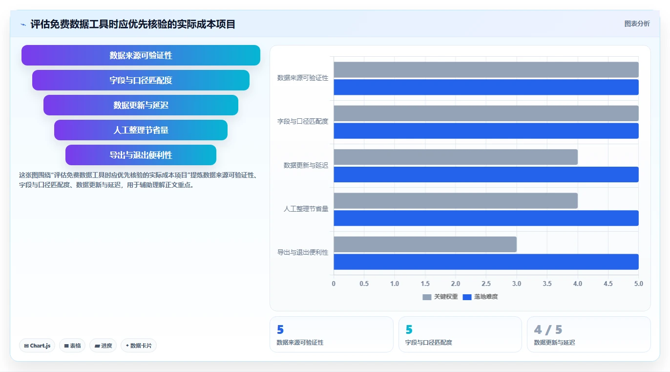 拼多多数据分析工具免费方案设计：使用限制场景的指标体系怎么做