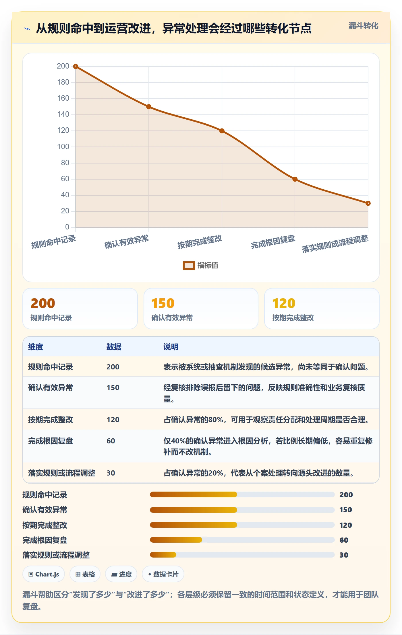 erp数据录入规划方法：质量检查与精细化运营如何衔接