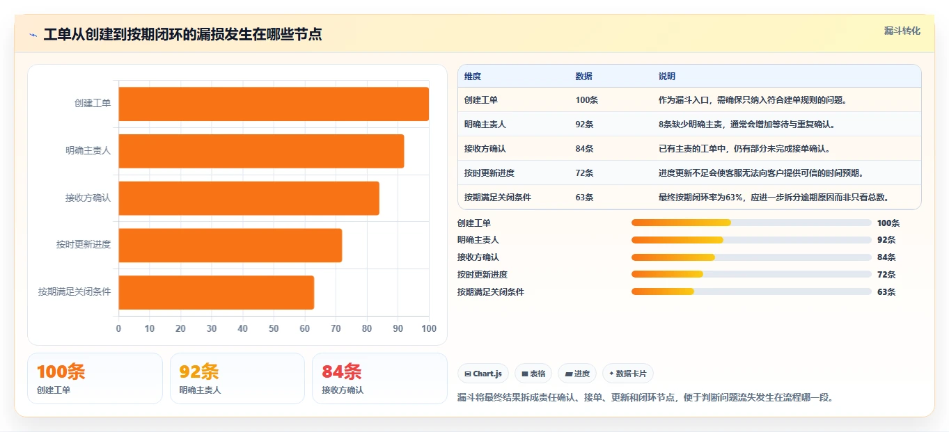 电商crm系统从0到1：客服协同的指标体系与操作要点