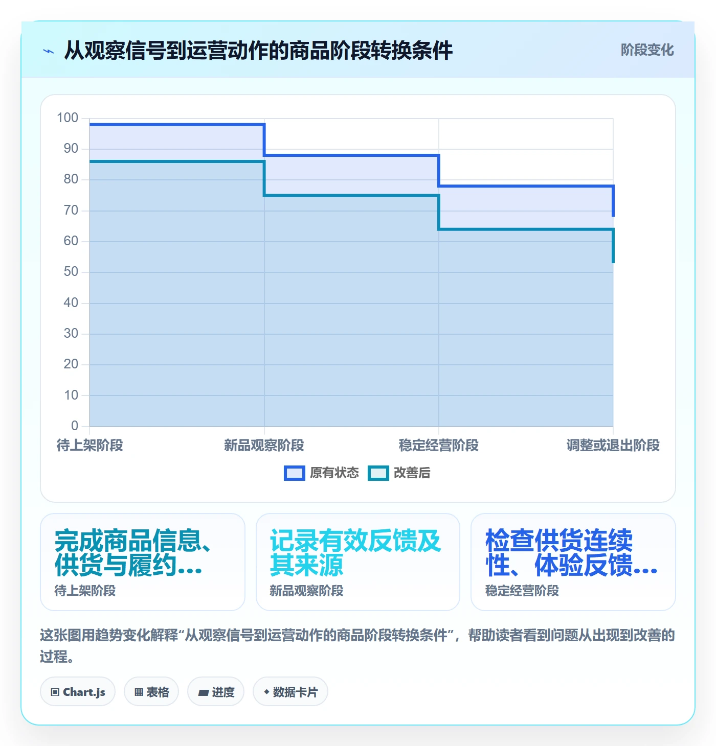 店铺运营管理配置指南：商品节奏需要哪些落地案例设置