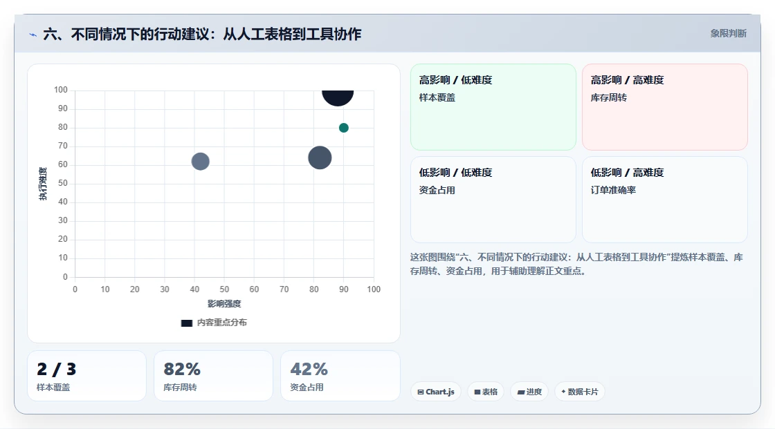 六、不同情况下的行动建议:从人工表格到工具协作