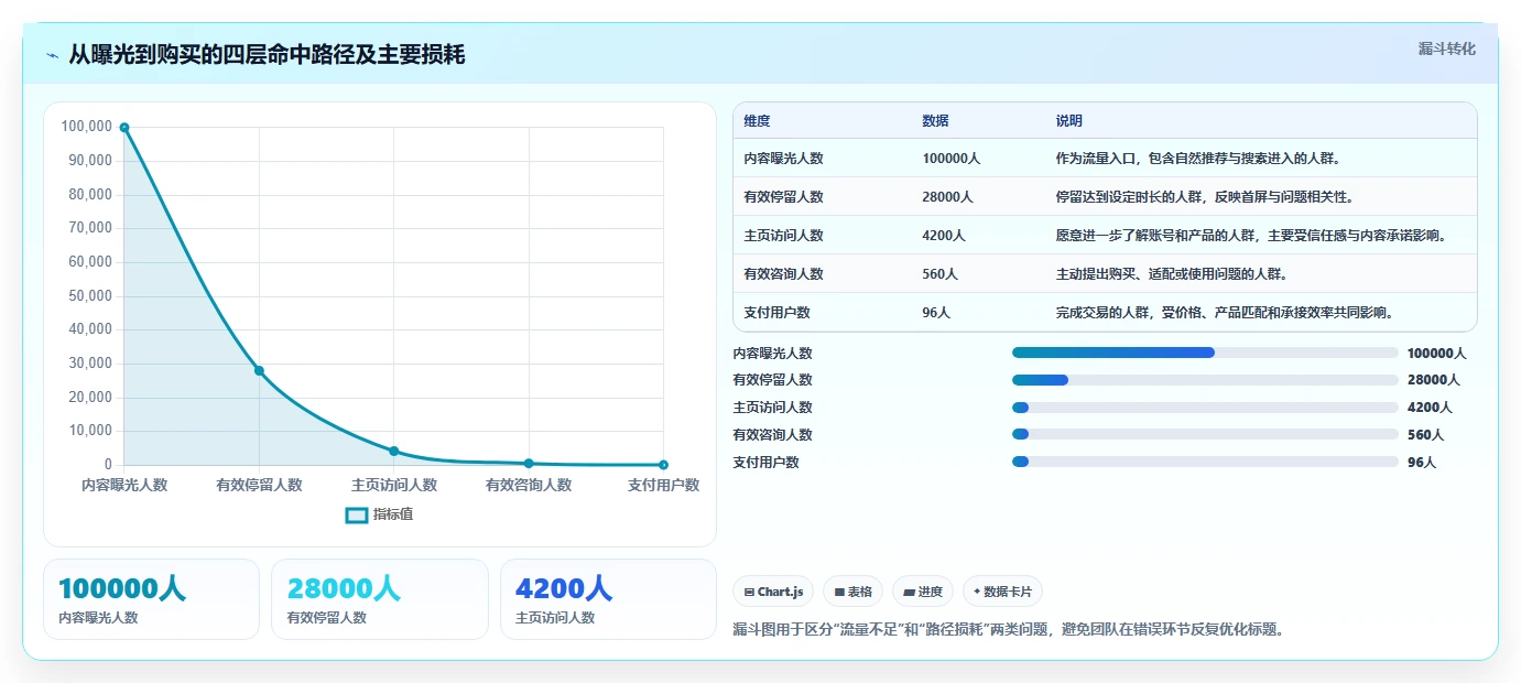 小红书数据分析：创业团队数据视角：用人群画像验证提升内容命中率