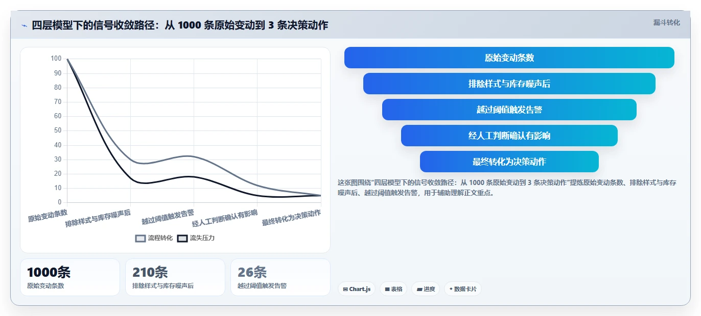 运营工具避坑指南：竞品监控环节的效率提升要注意什么