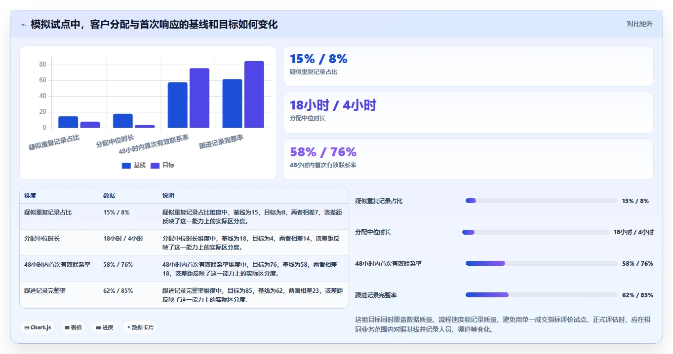 运营工具怎么管？以客户管理为核心的系统搭建方案