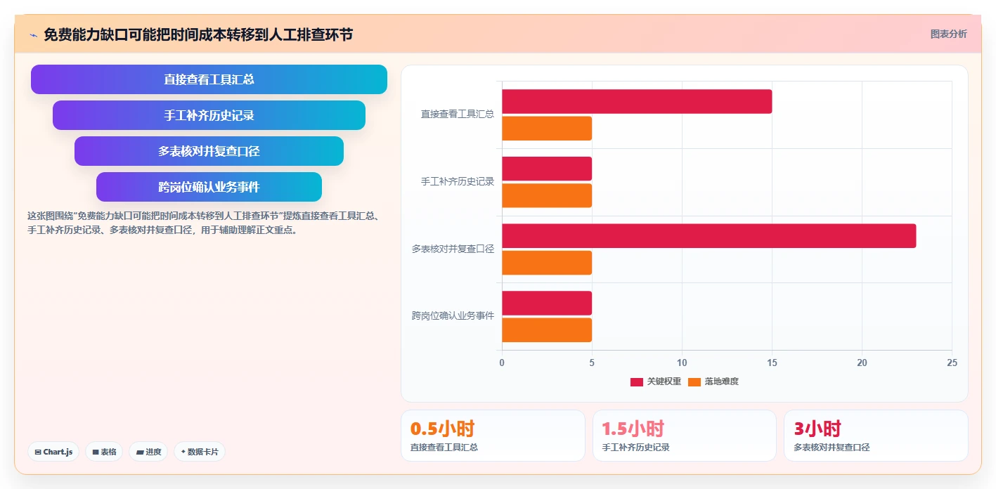 拼多多数据分析工具免费业务拆解：使用限制为什么影响风险排查