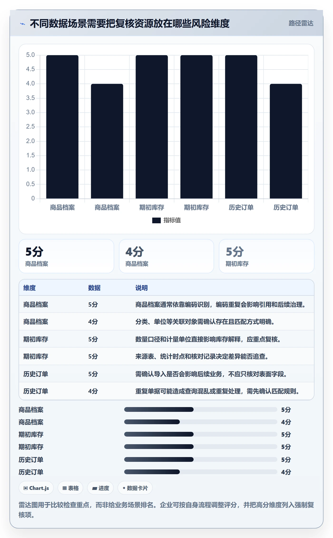 想做好erp数据录入，先掌握新手避坑中的批量导入