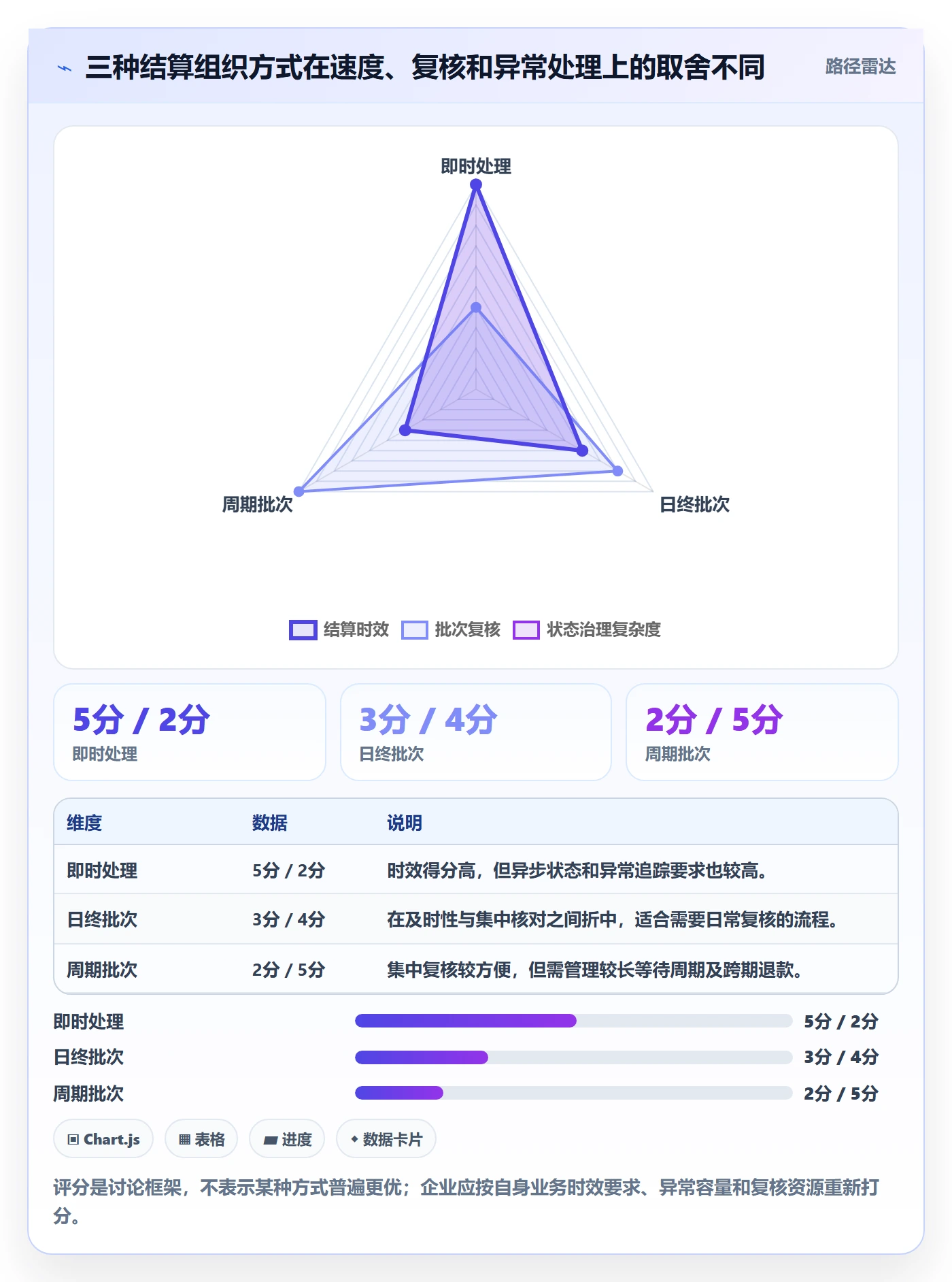 分账系统检查方法：通过多方结算评估标准化管理质量
