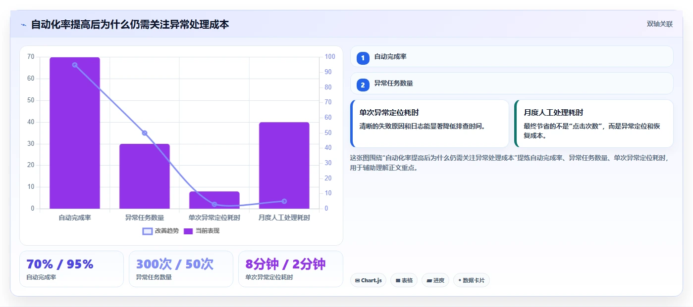 电商管理能力清单：自动化方案需要覆盖哪些商品管理事项