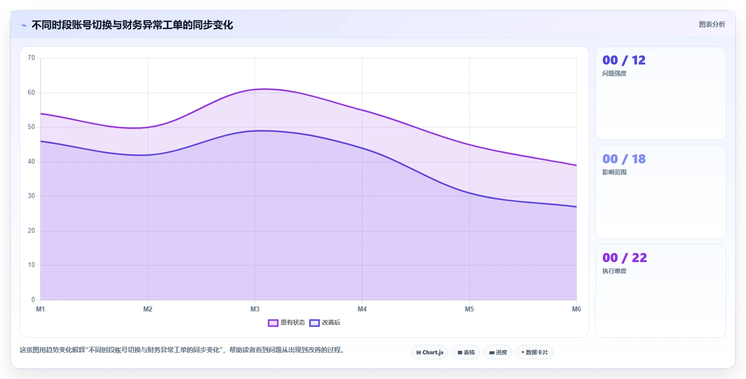 电商辅助软件：运营助理精细化指南：从财务对账发现账号切换频繁根因