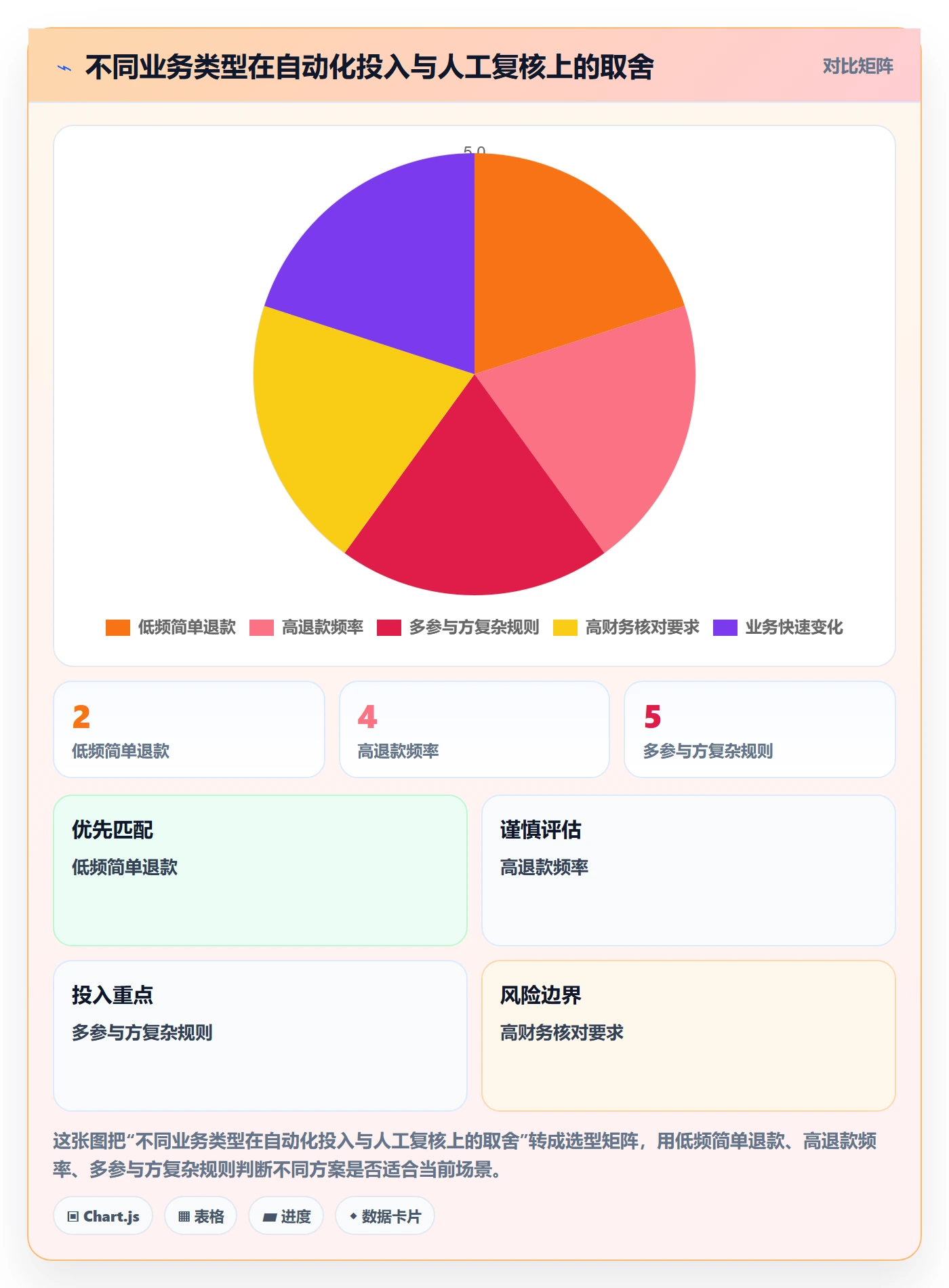 分账系统怎么选？退款处理相关的落地案例判断标准