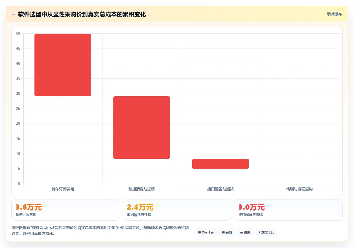 电商辅助软件：创业公司管理升级：团队协作如何支撑降低选型风险