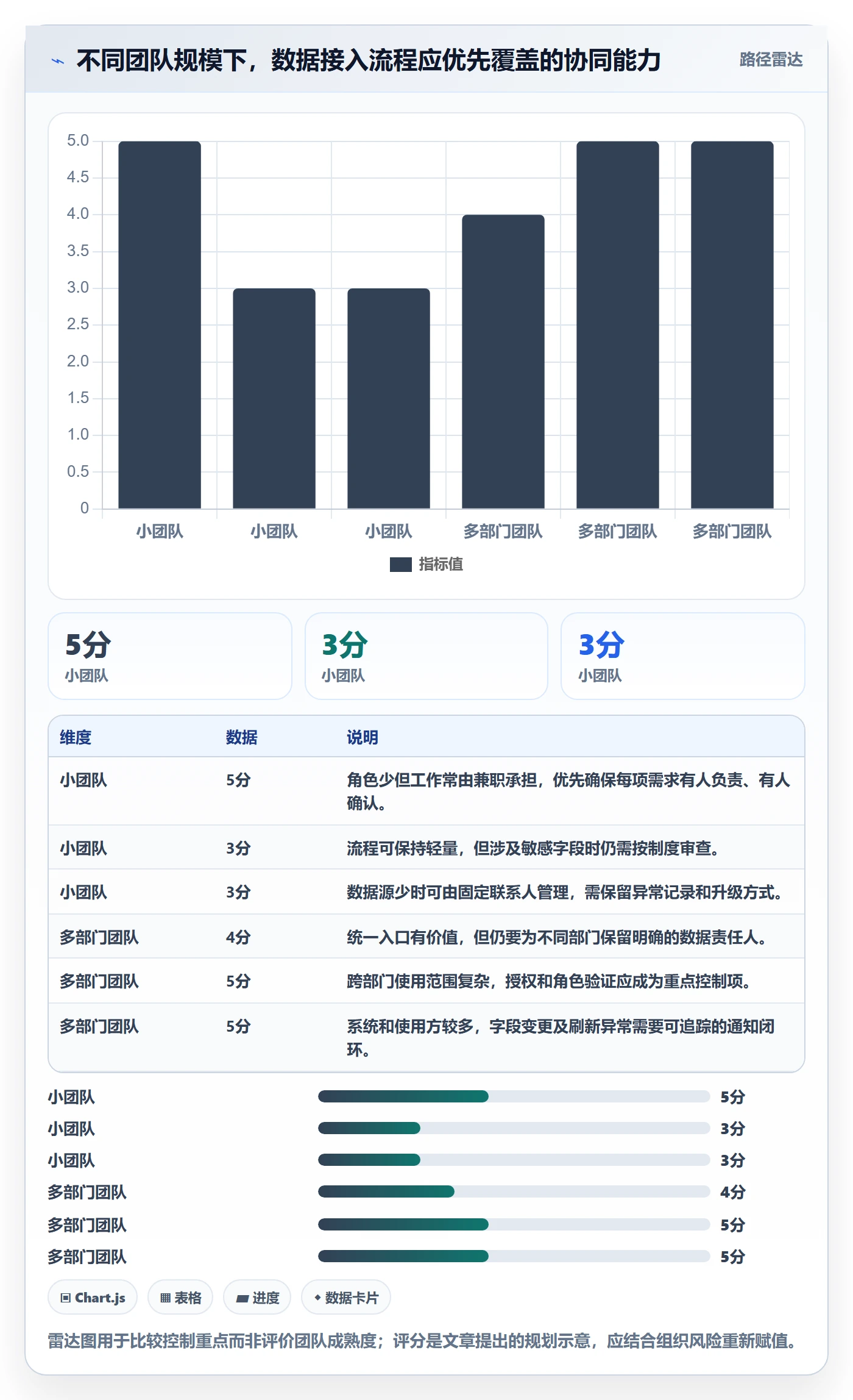 bi 平台应用思路：围绕数据接入拆解团队协同