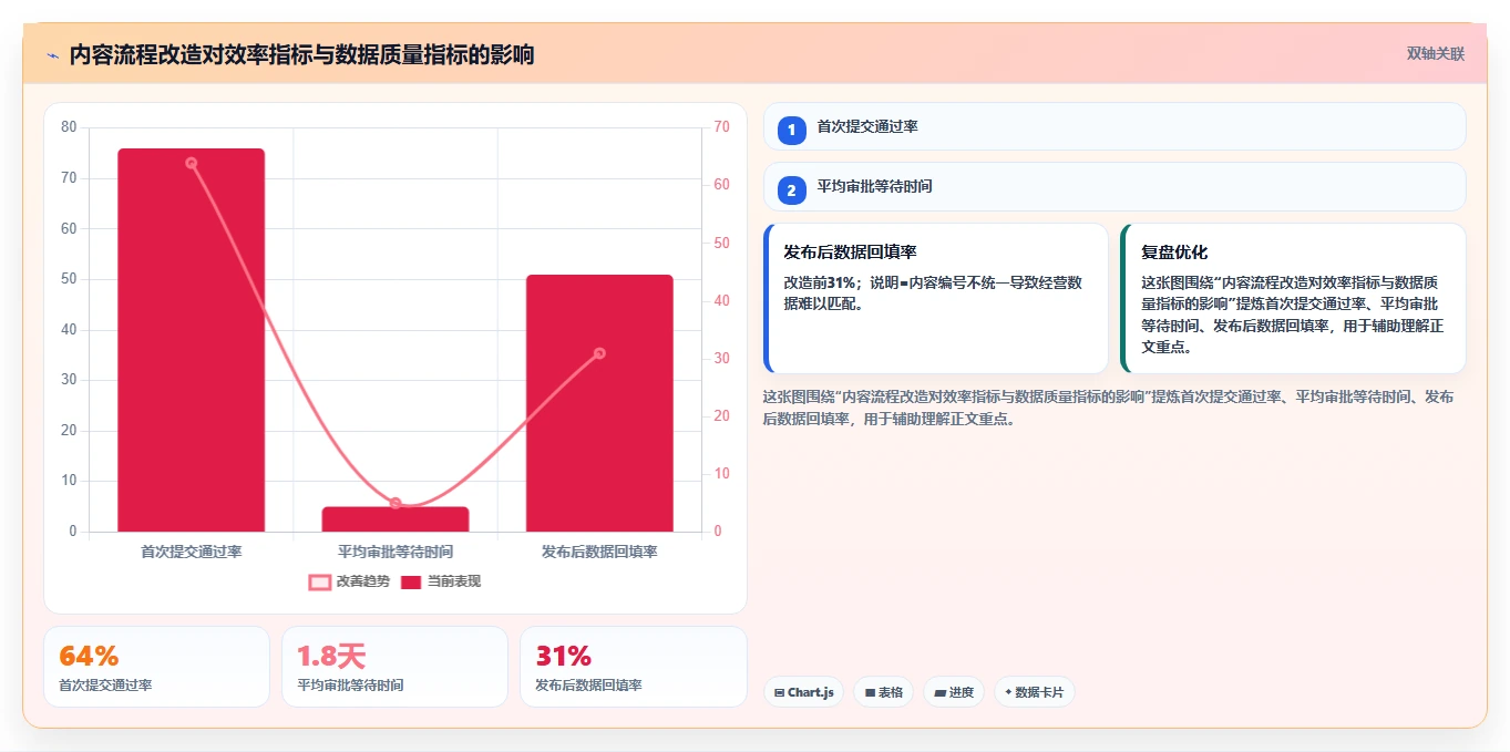 电商辅助软件：内容团队管理升级：团队协作如何支撑降低选型风险
